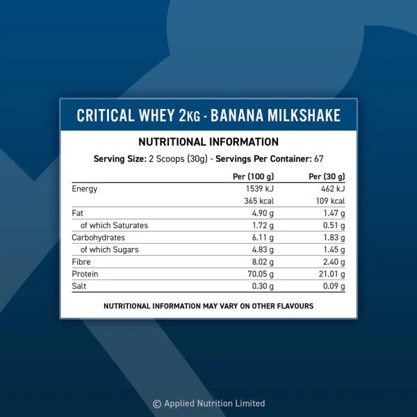 Critical Whey