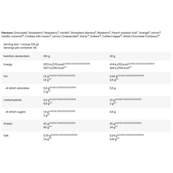  Gold Whey Protein Isolate