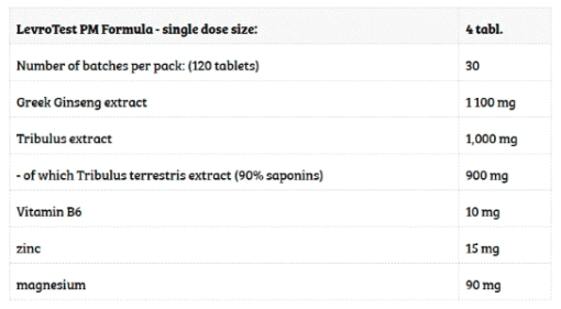 levrotest PM