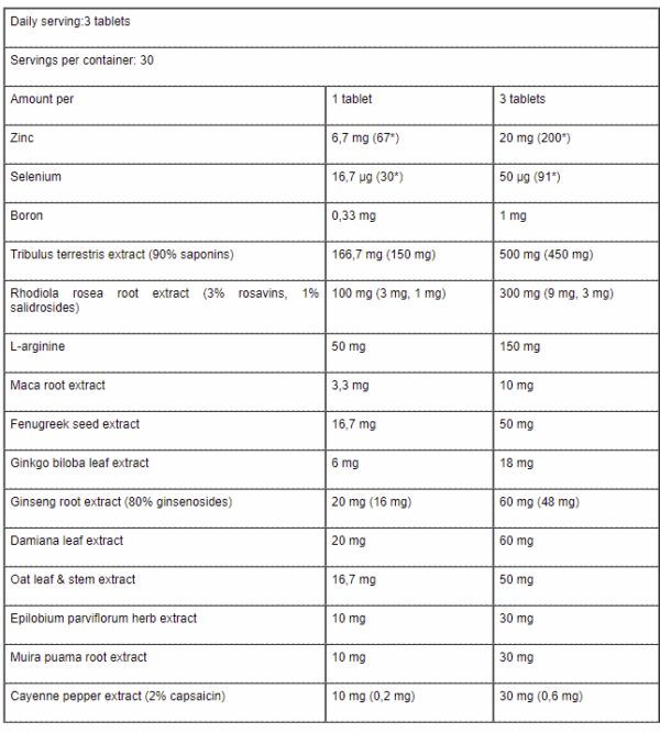 FA CORE TEST