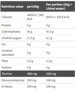 Biogenix carb bx 1000g