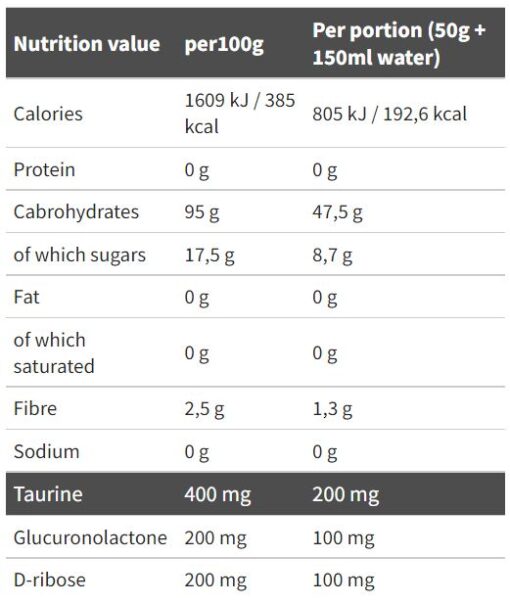 Biogenix carb bx 1000g