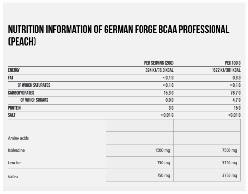 german-forge-amino-professional
