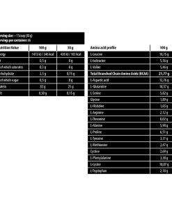 SKULL LABS® 100% Whey Isolate 2 kg